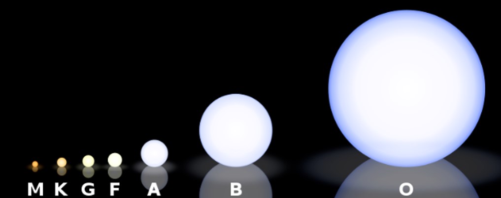 태양 주계열성 단계분류