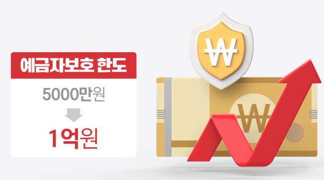 예금보호한도 진짜 이대로 괜찮을까?