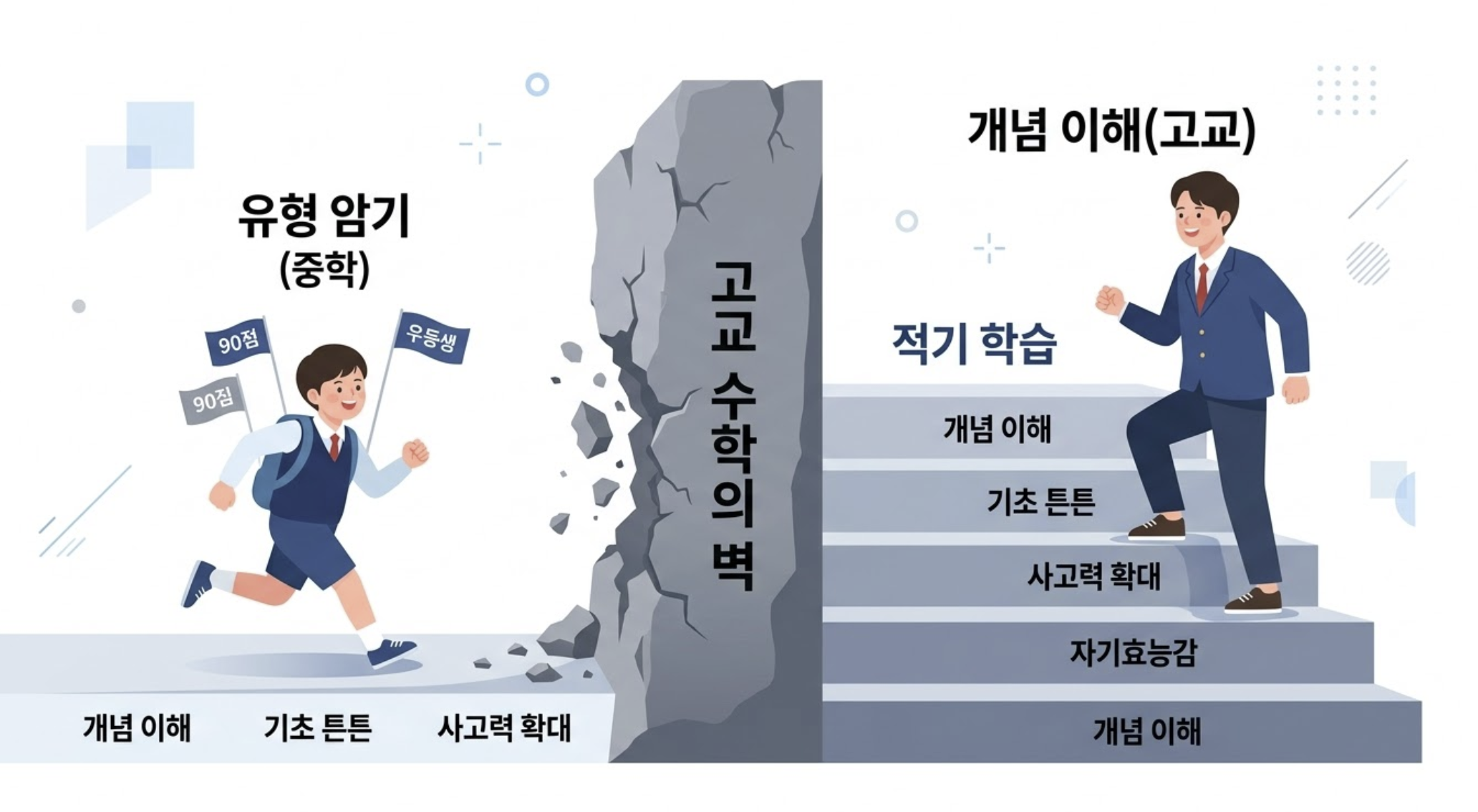 학습의 계열성(sequencing, 시퀀스)