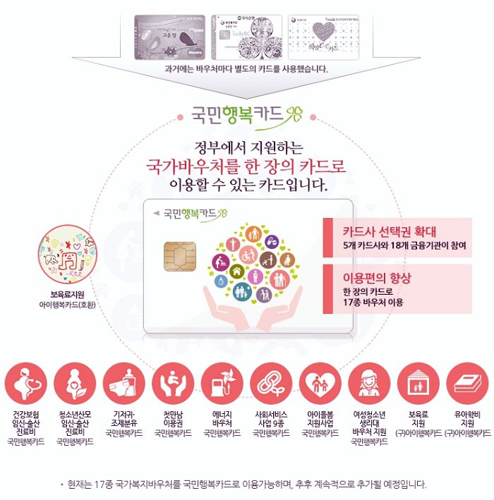 에너지바우처