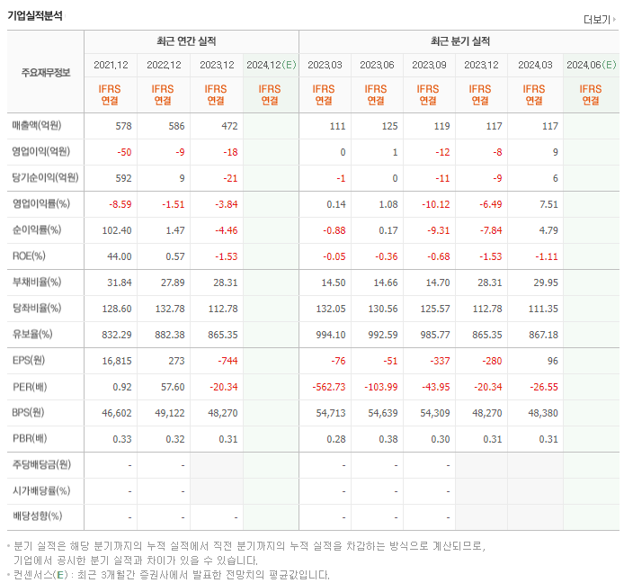 이화산업_실적