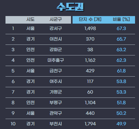 깡통전세감별기