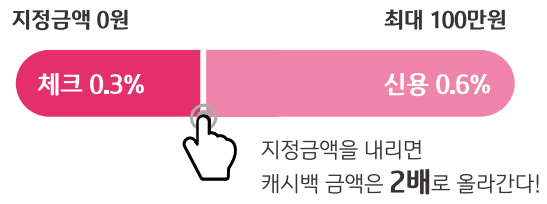 혜택
