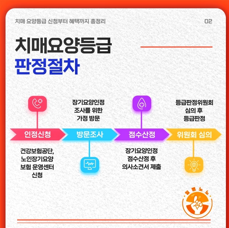 치매등급-판정-절차