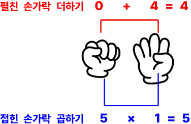 지산법으로 5 곱하기 9를 계산