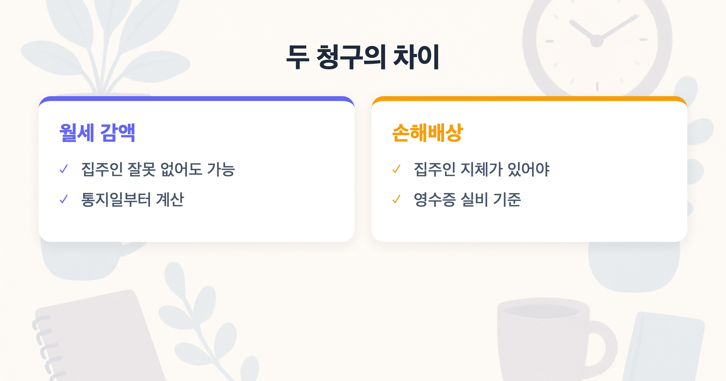 두 청구의 차이 월세 감액 vs 손해배상
