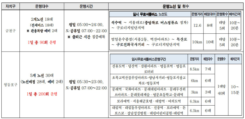 서울시내버스 파업으로 인한 서울시 무료셔틀버스 운행정보