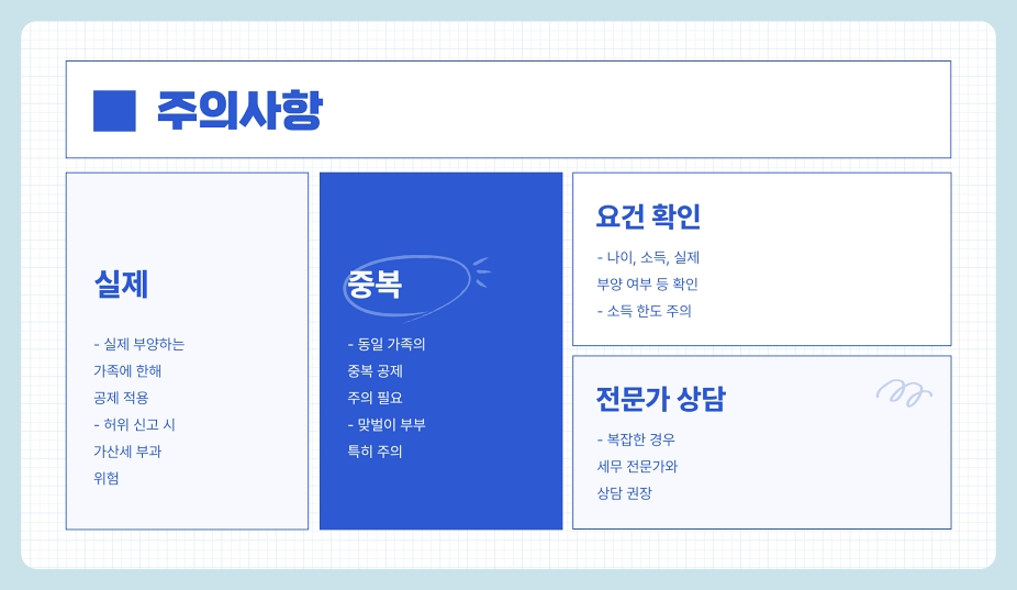 60세 이상 고령자 연말정산 공제 받을 수 있는 부분 한눈에 보기