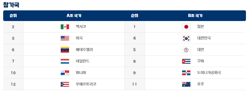 2024 야구 WBSC 프리미어 12 경기일정 실시간 무료중계 참가국 순위 슈퍼라운드 명단 ⚾