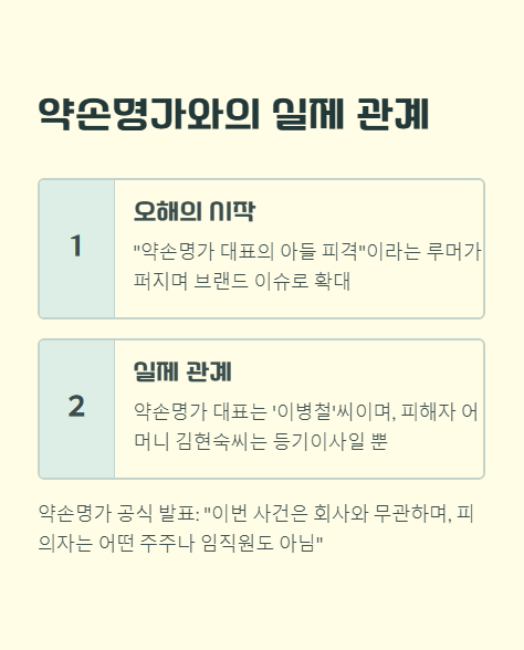 약손명가와의 실제 관계