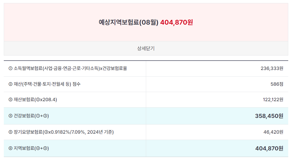 지역건강보험료 자동차