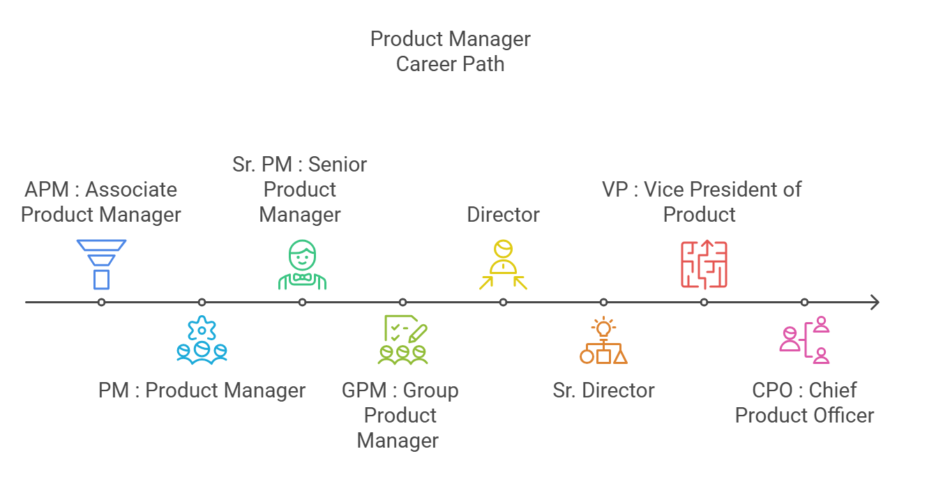 Product Manager Career Path