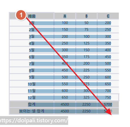 구글 Bard를 이용하여 가져오기