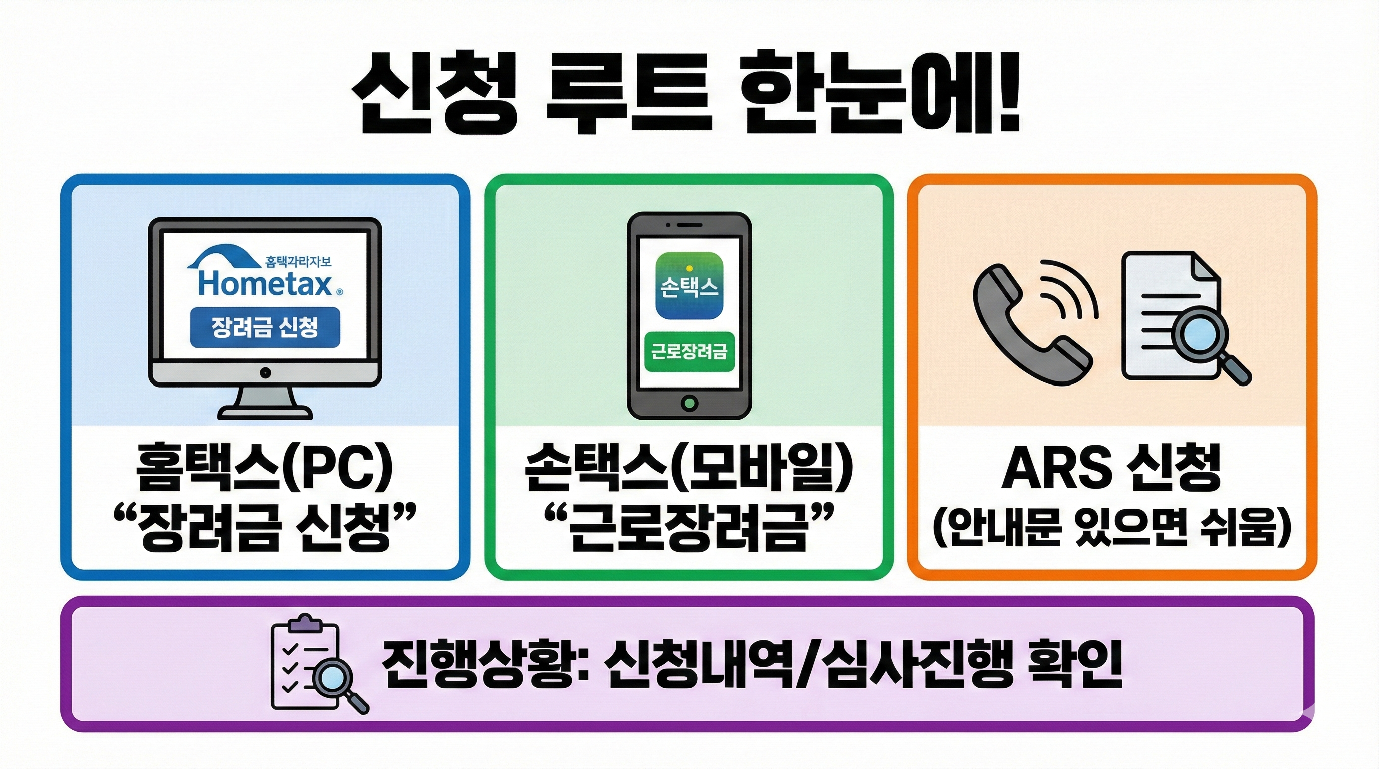 신청 루트