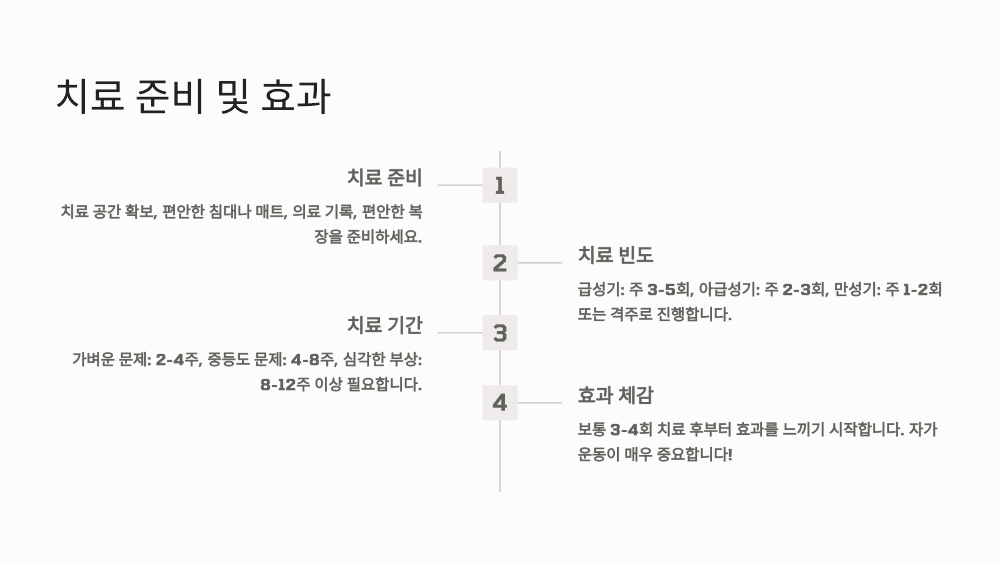 마무리