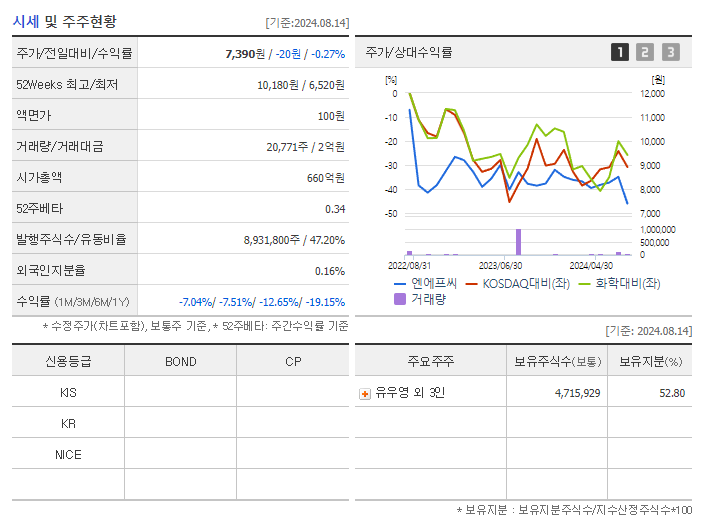 엔에프씨_기업개요