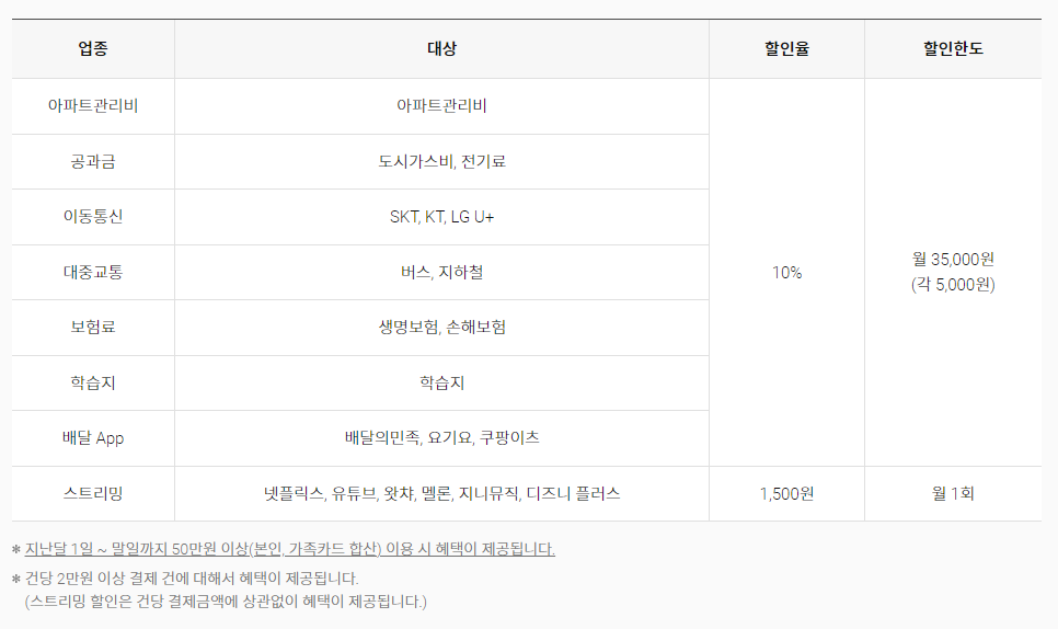 아파트 관리비 할인카드 Best 3 추천