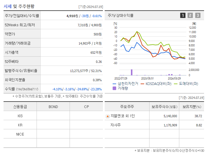 삼천리자전거_기업개요