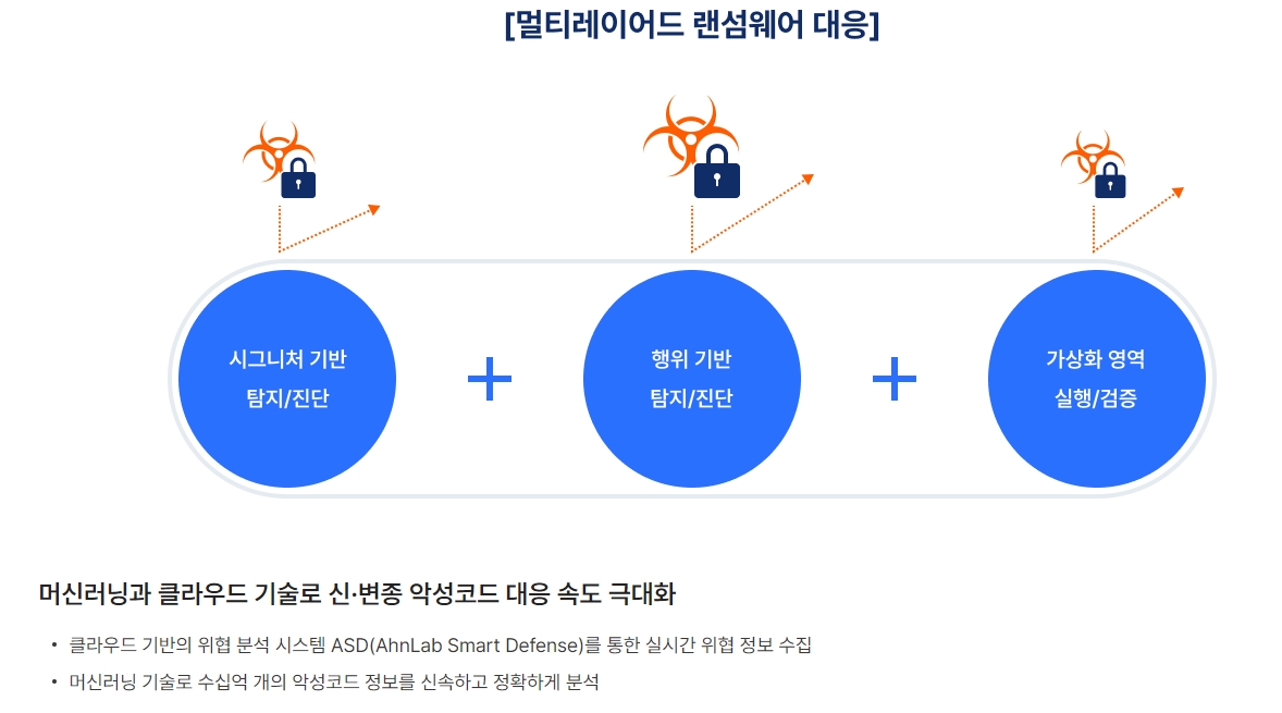 V3 Lite의 사용자 친화적인 스마트 UI 화면