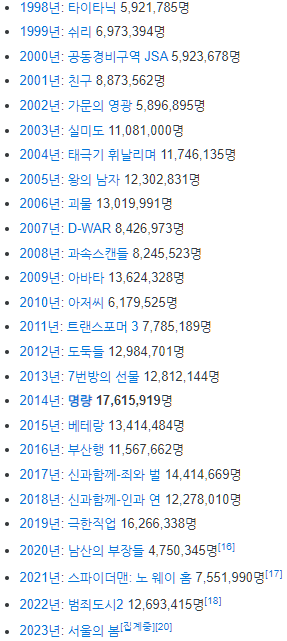 연도별-대한민국-박스오피스-1위-영화-설명하는-사진