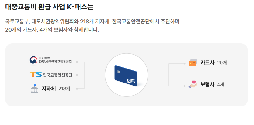 K-패스 신청방법 및 혜택 안내 가이드