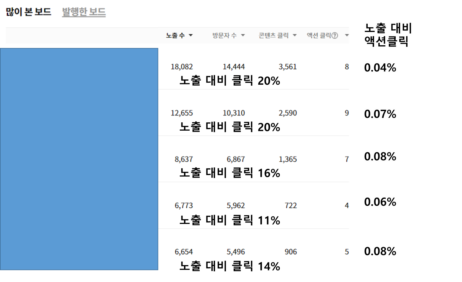 카카오뷰 많이 본 보드