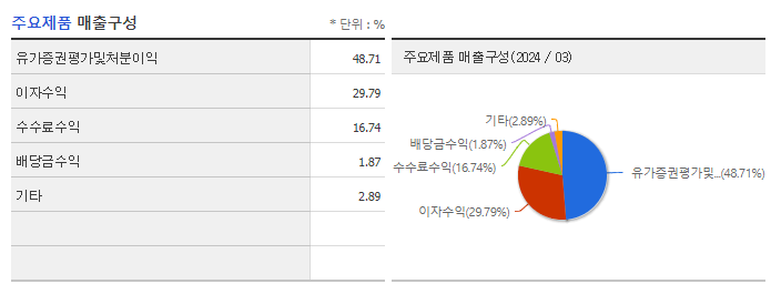 DB금융투자_주요제품