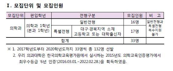 경북대 의대 모집 요강