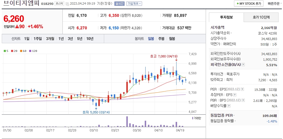 브이티지엠피 일봉차트