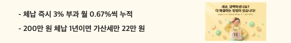 세금체납: "체납 즉시 3% 부과 월 0.67%씩 누적 / 200만 원 체납 1년이면 가산세만 22만 원"이라는 문구가 포함된 웹배너 이미지. 이 이미지는 납부지연가산세의 계산 구조와 체납 기간별 가산세 누적 규모를 시각적으로 전달하며, 블로그의 세금 체납 가산세 계산법과 관련된 내용을 설명함