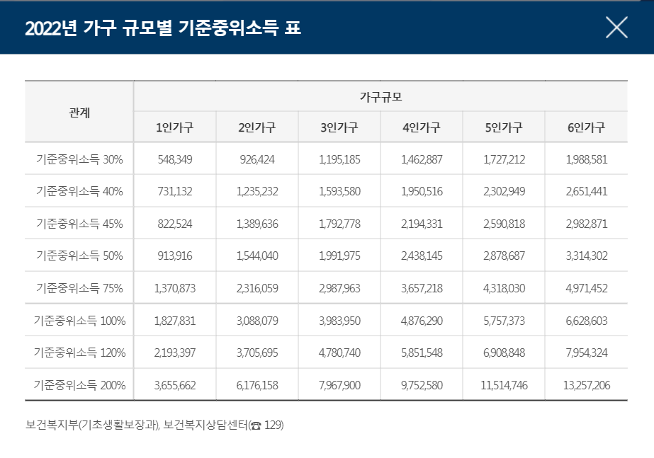 2022년-중위소득-표