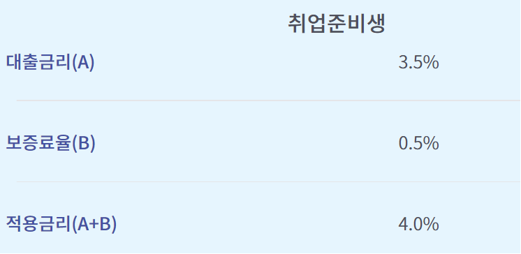 신한은행 햇살론유스