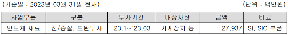 하나마이크론 - 설비 투자 현황
