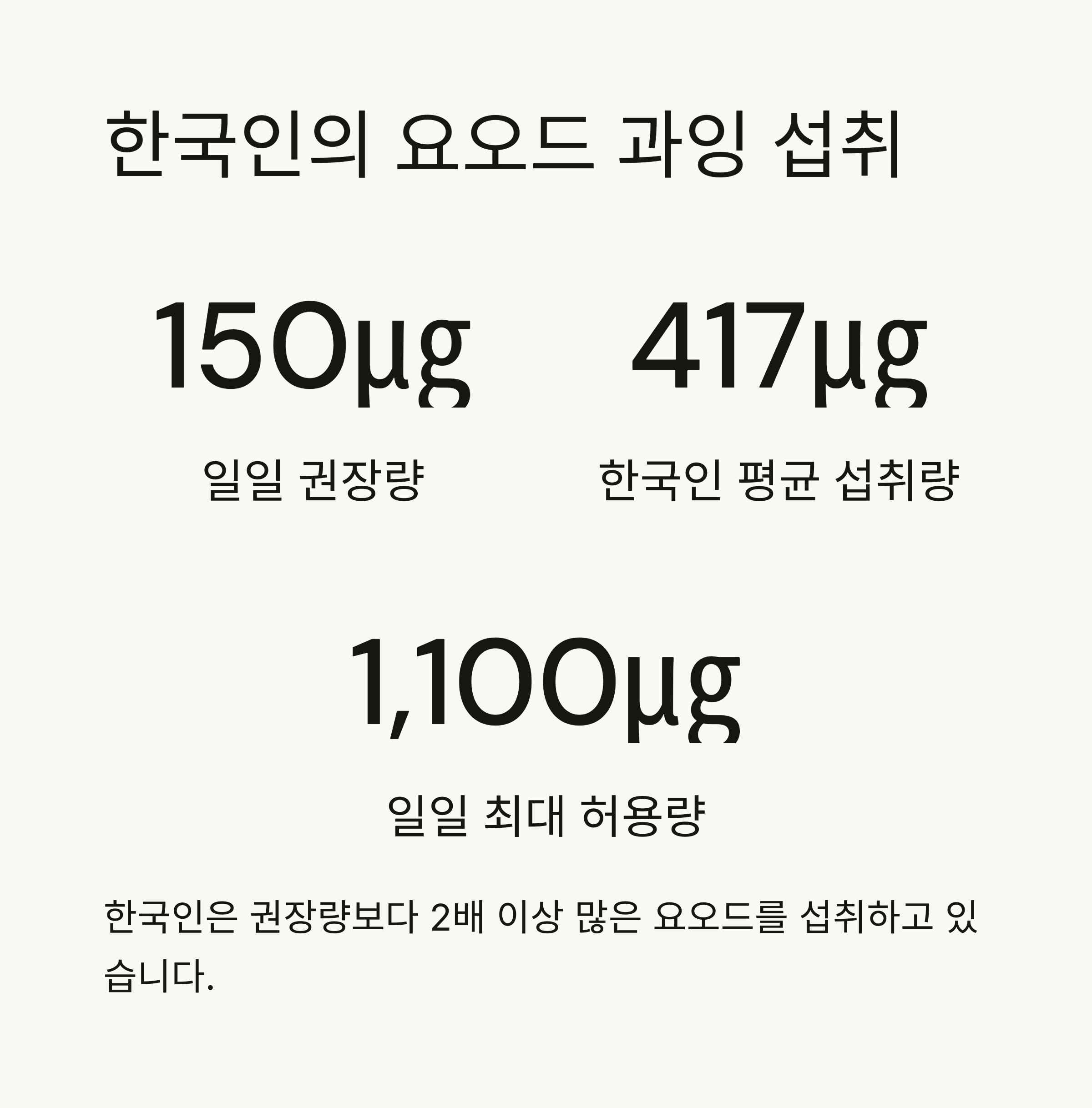 한국인의 요오드 과잉 섭취