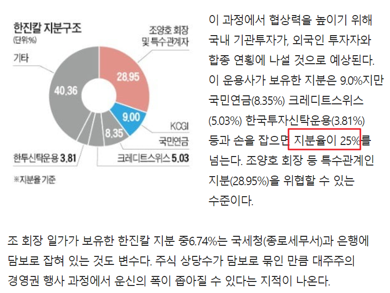 KCGI는 우호지분까지 합치면 한진칼 지분 약 25%를 확보했다.