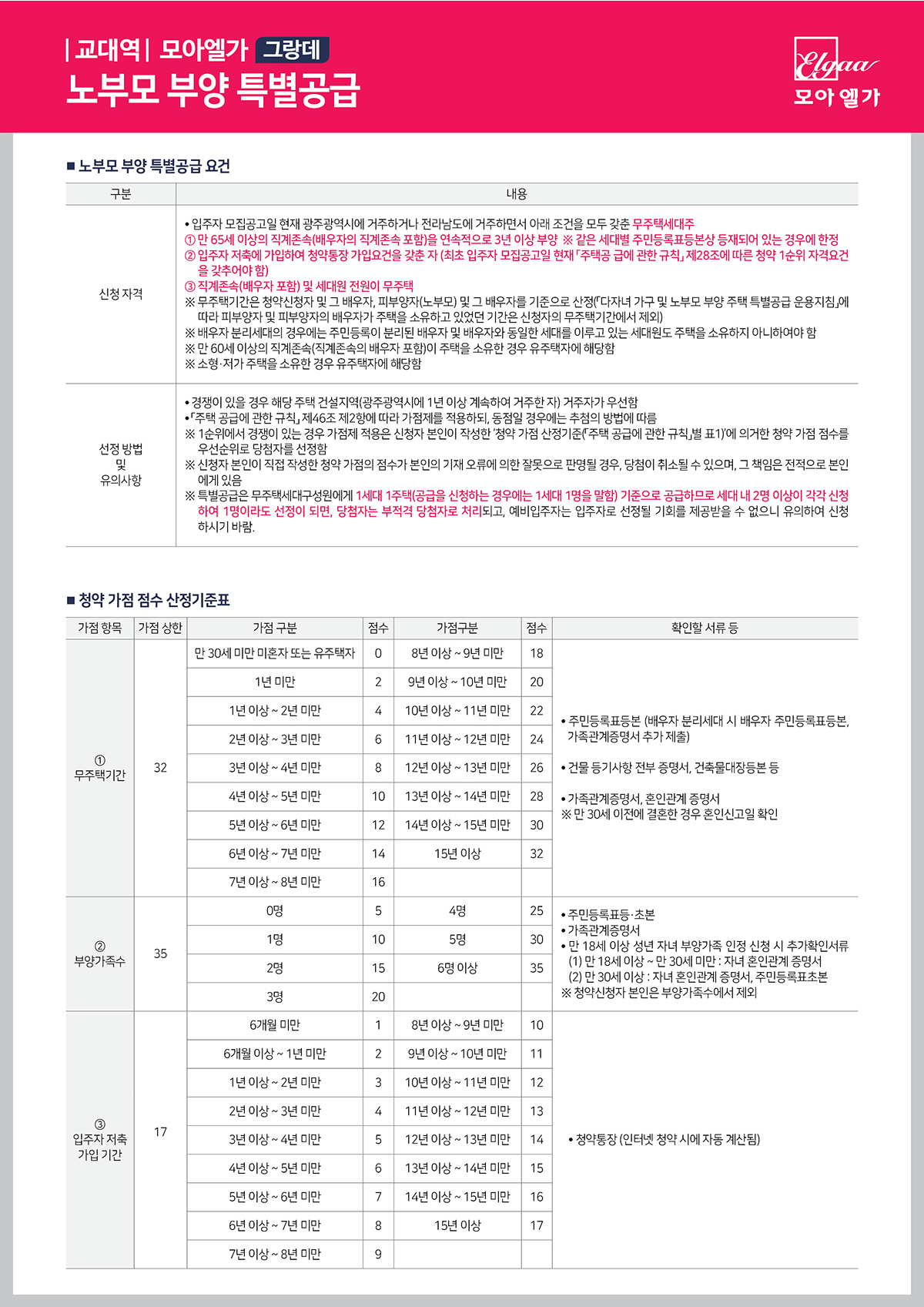 광주 교대역 모아엘가 그랑데 아파트 분양가 분양일정 평면도 청약 입주자 모집공고 정보 안내