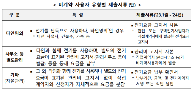 비계약 사용자 유형별 제출서류