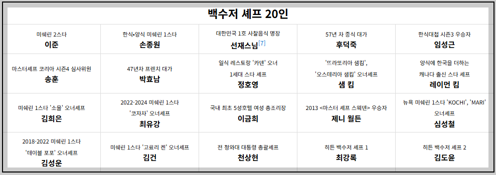 흑백요리사 요리계급전쟁 시즌2