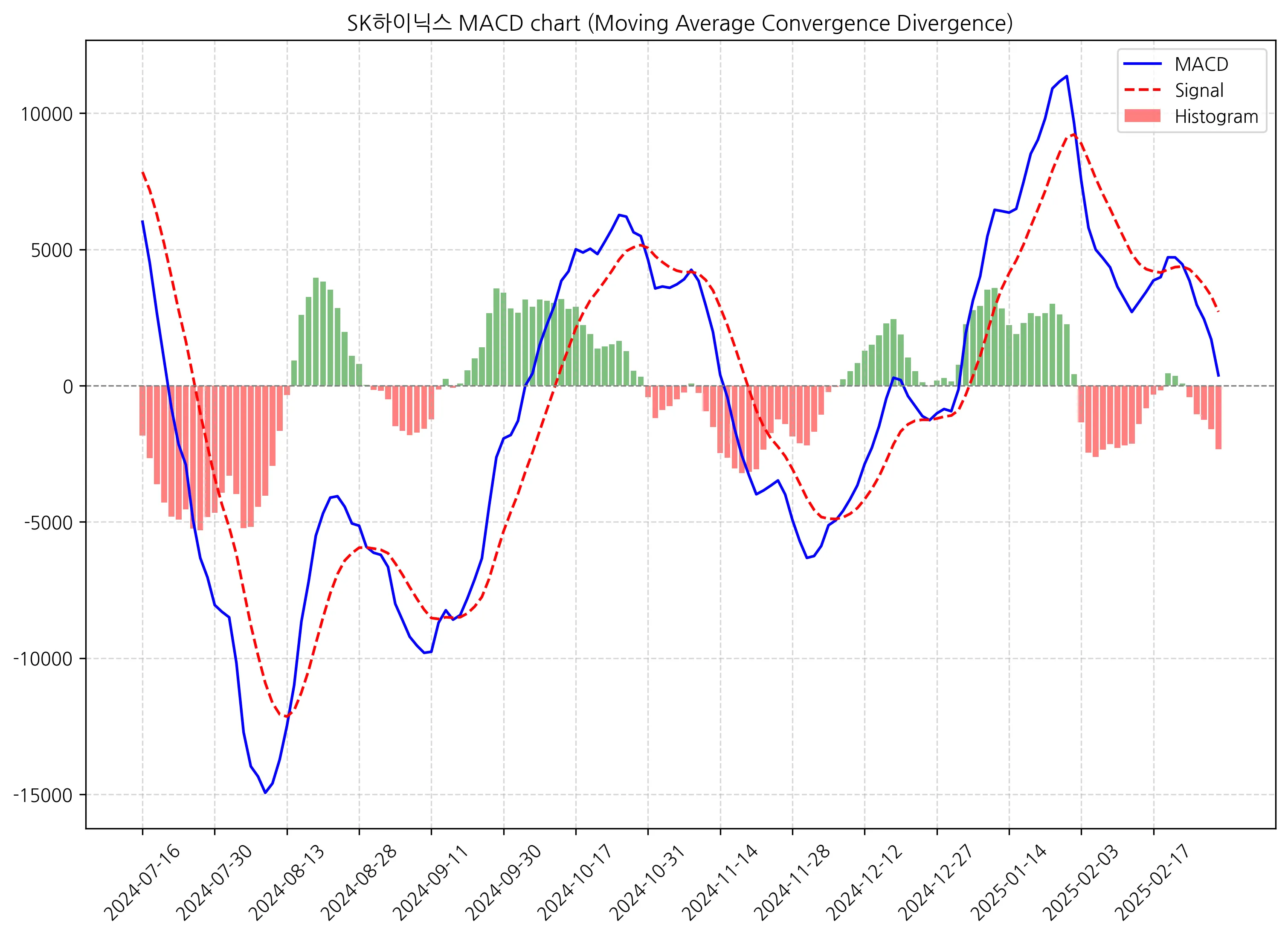 MACD_CHART