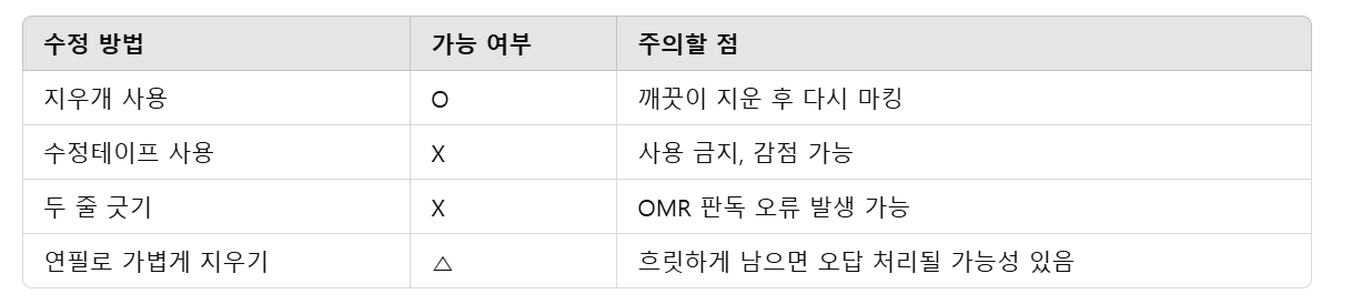 토익 시험시 답안 수정 주의사항 표