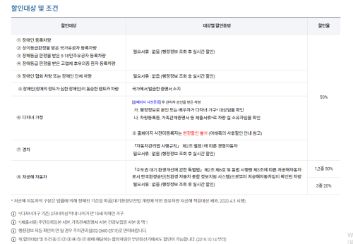 할인대상