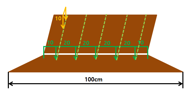 마늘 종구(씨 마늘) 심기