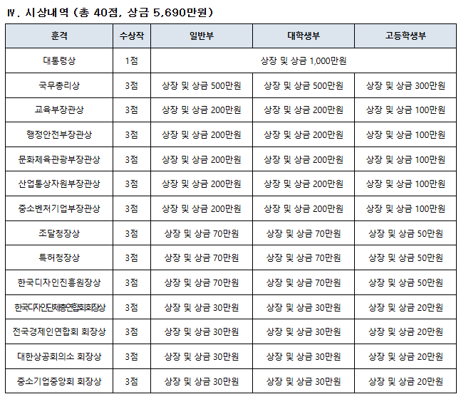 상금