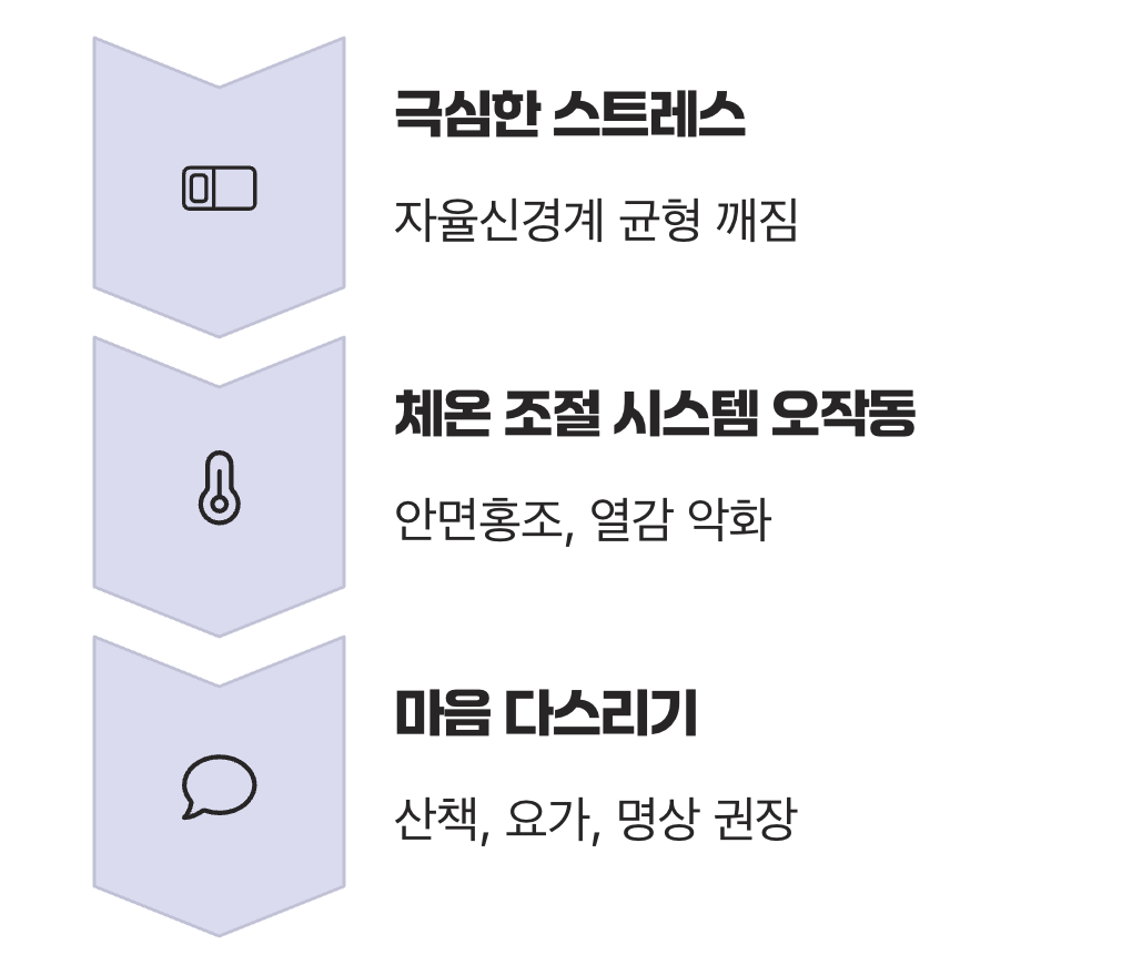 스트레스가 주된 원인일 때