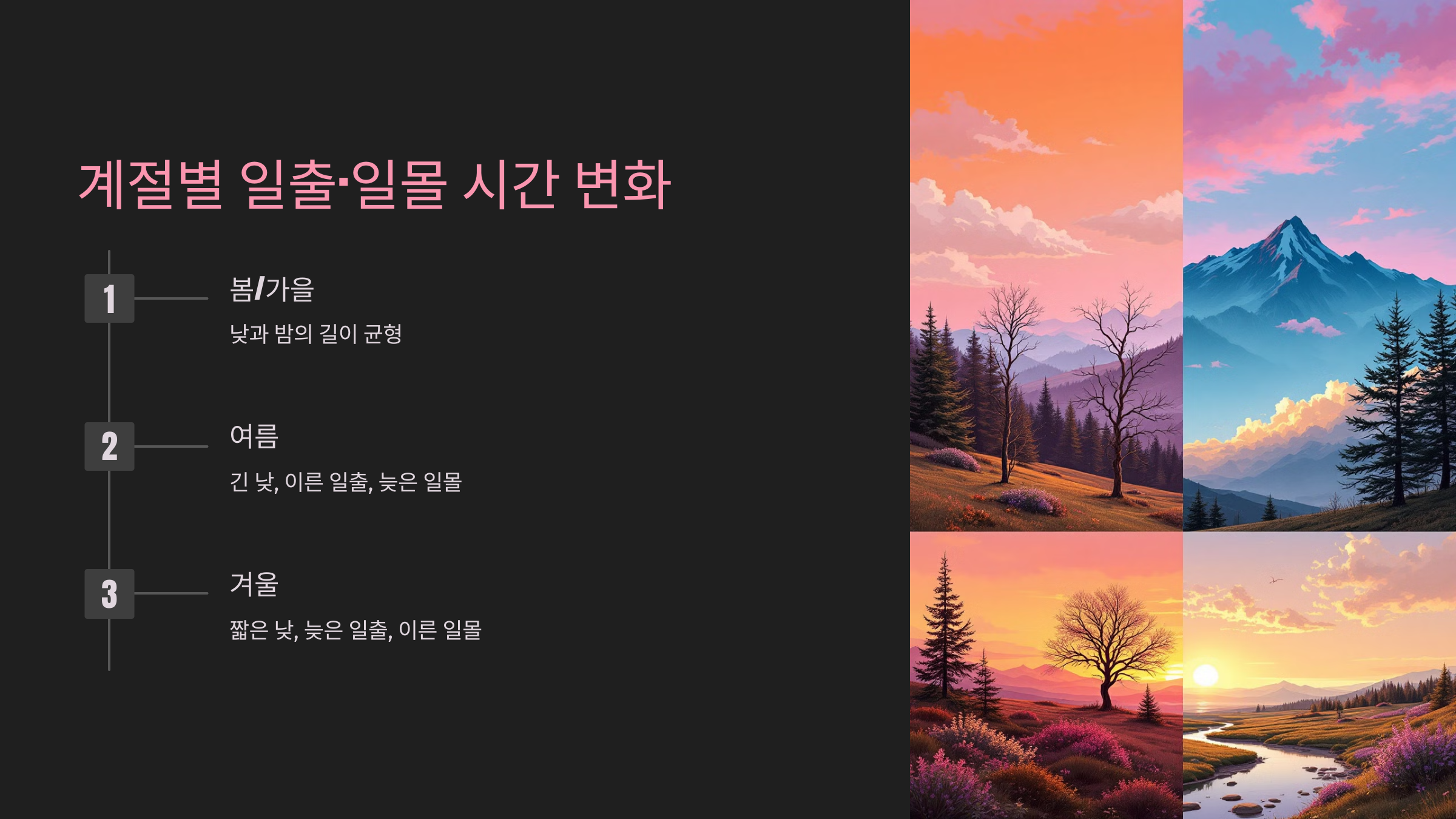 계절별 일출&middot;일몰 시간 변화