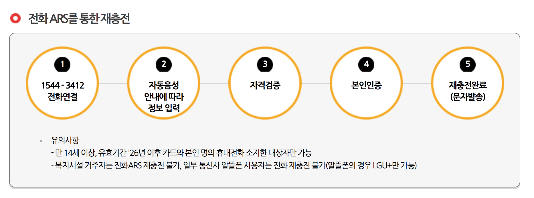2025 문화누리카드 14만원 지급! 문화누리카드 신청부터 혜택, 사용처 총정리