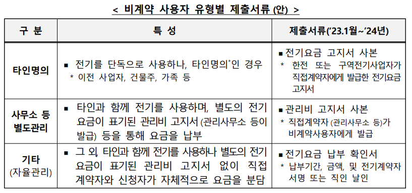 제출서류
