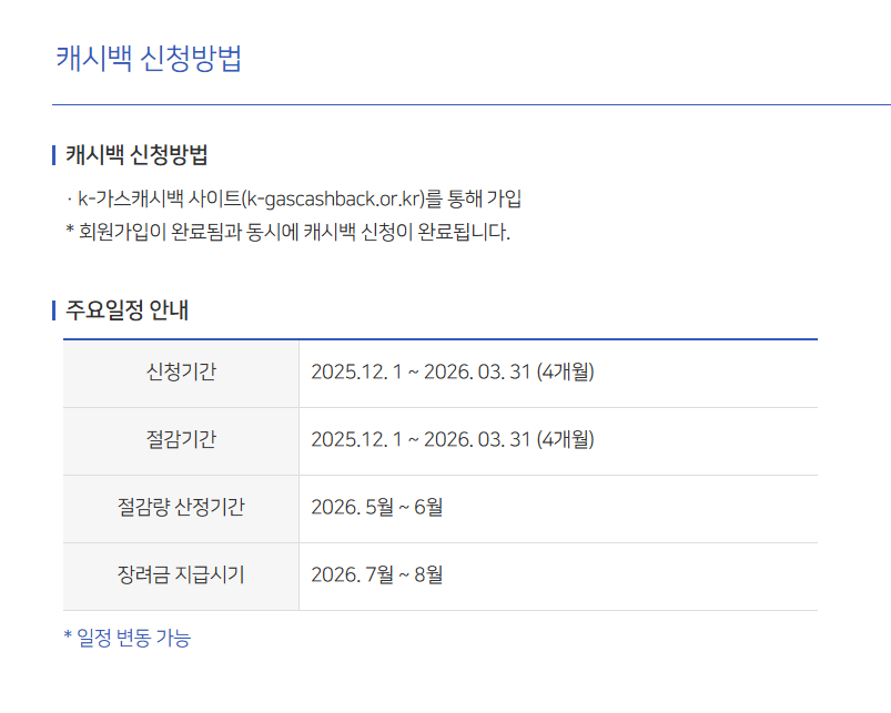 도시가스 캐시백 신청방법 및 지급 대상 기준 총정리