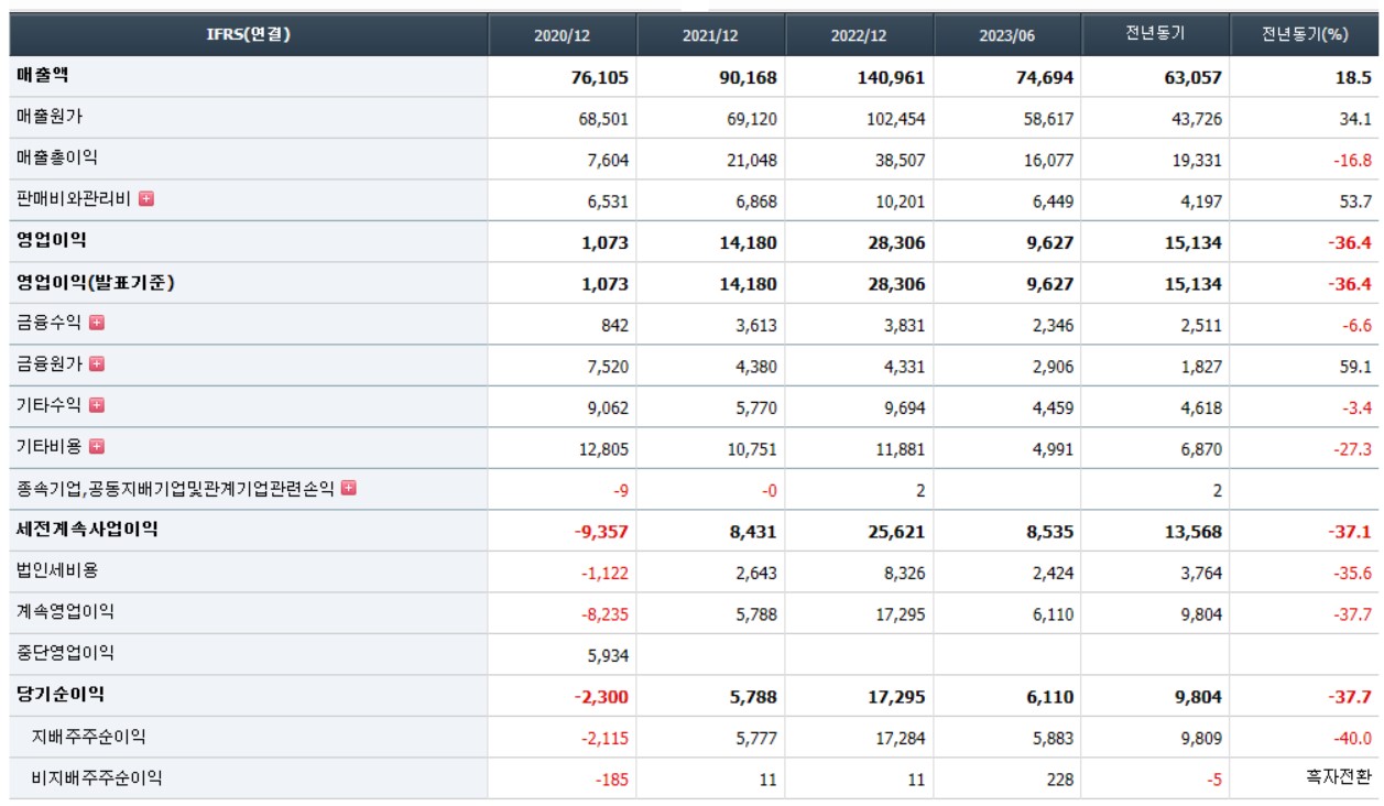 대한항공 주가 분석, 실적현황