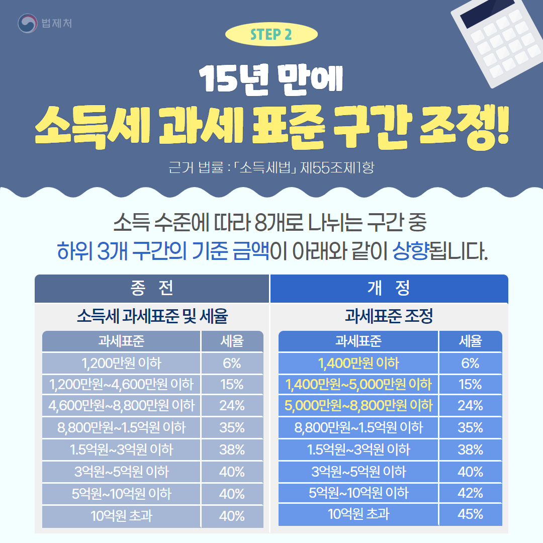 연말정산 소득세 과세 표준 구간 세율